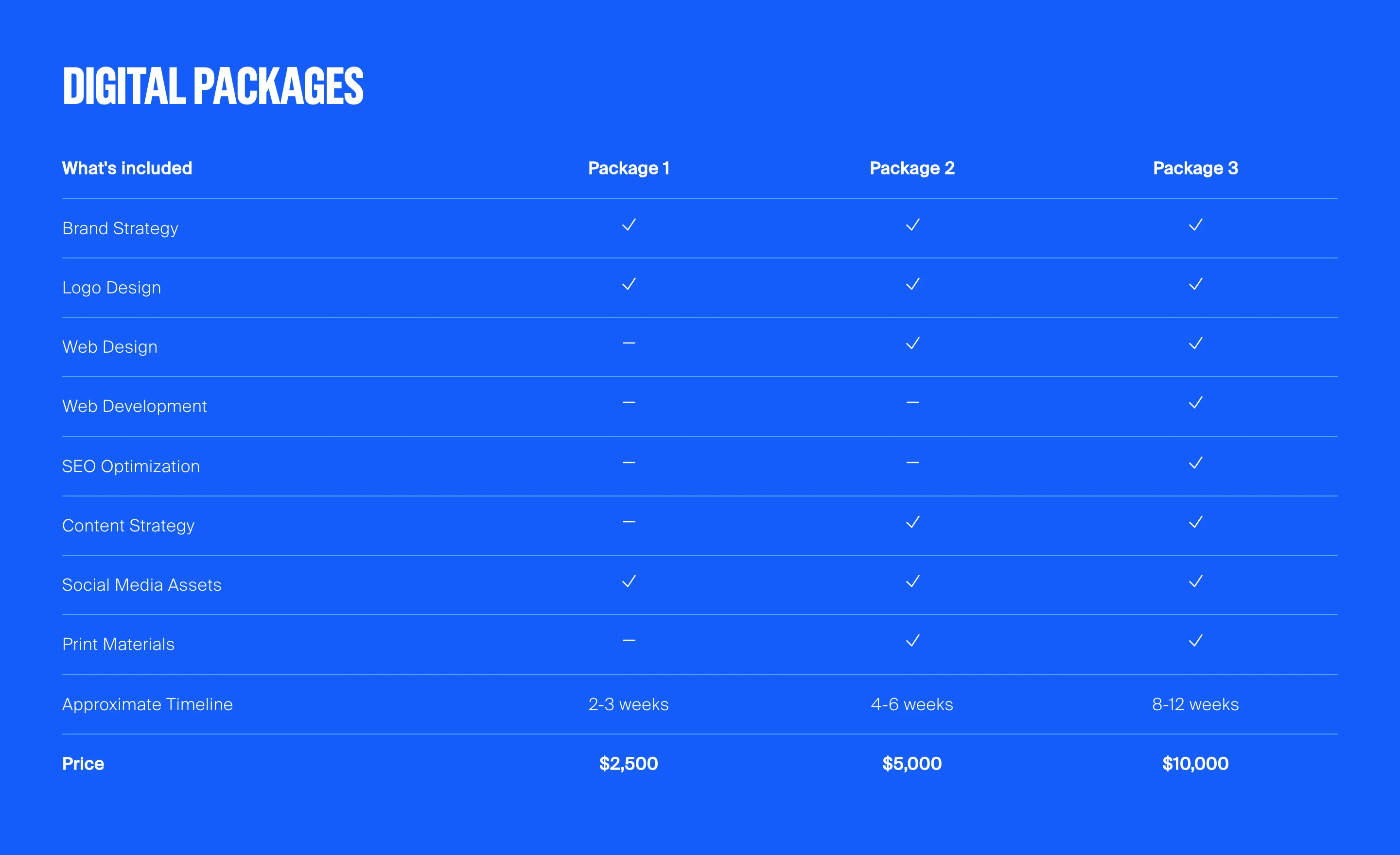 Pricing 2 component